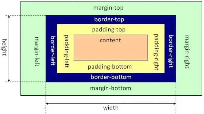 box-model-ie