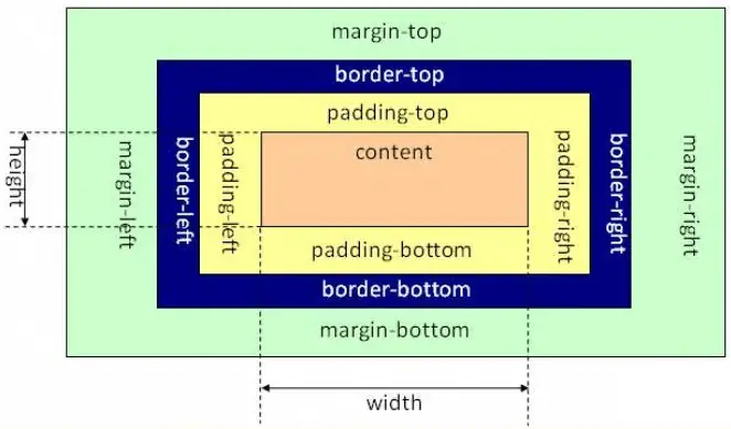 box-model-w3c