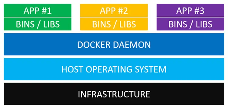 docker-container