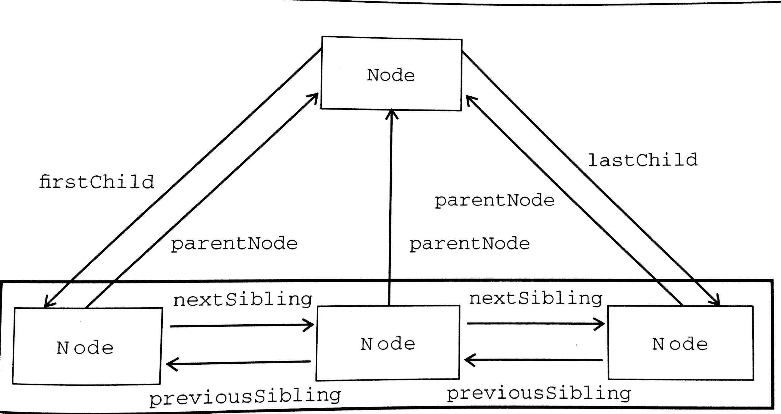 dom-node