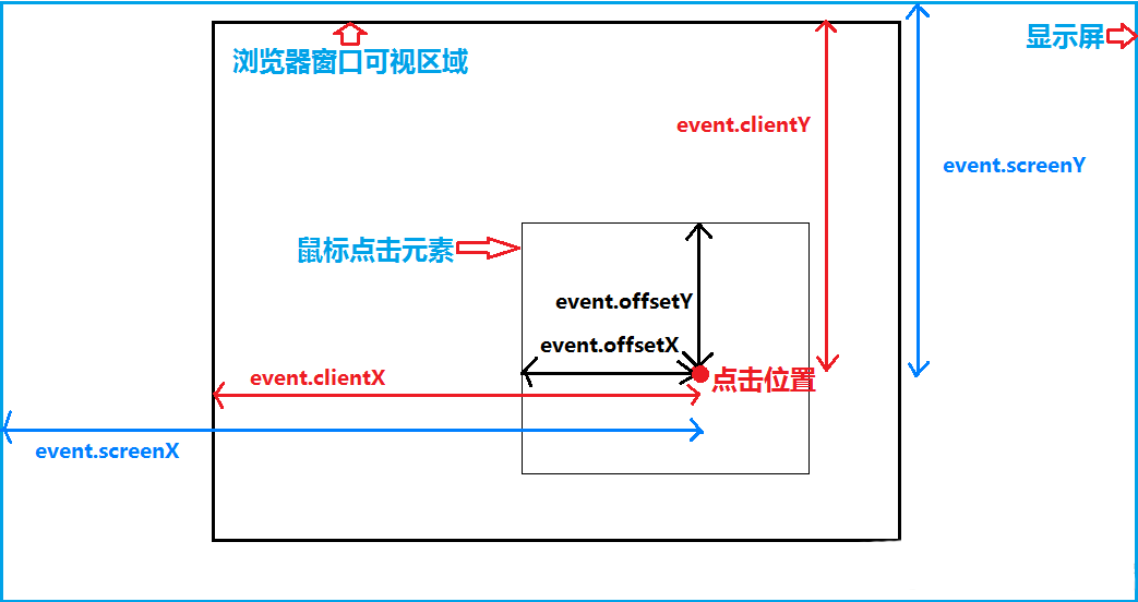 event-clientX.png