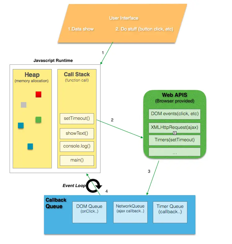 Javascript Event Loop Visual Representation