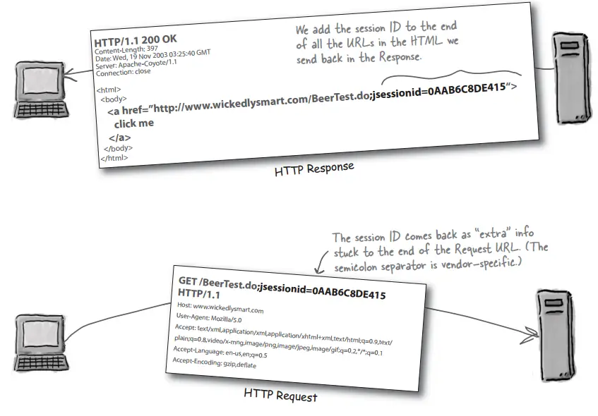 http-cookie-session