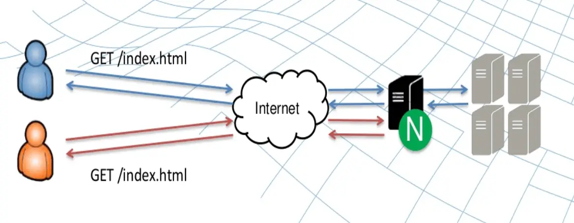 nginx cache