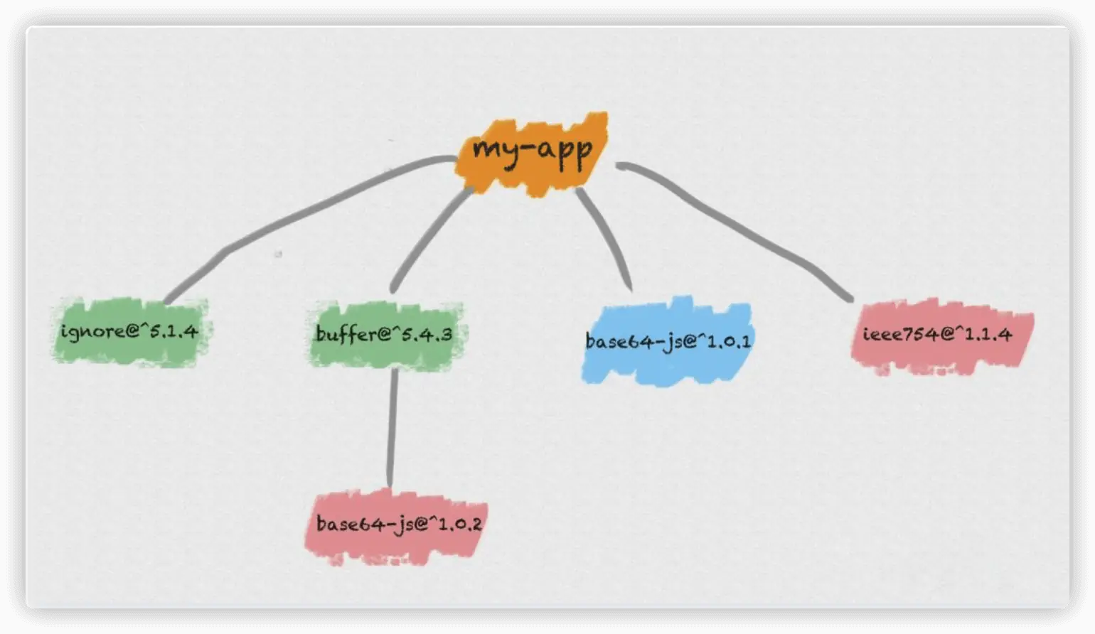 pnpm-node-modules