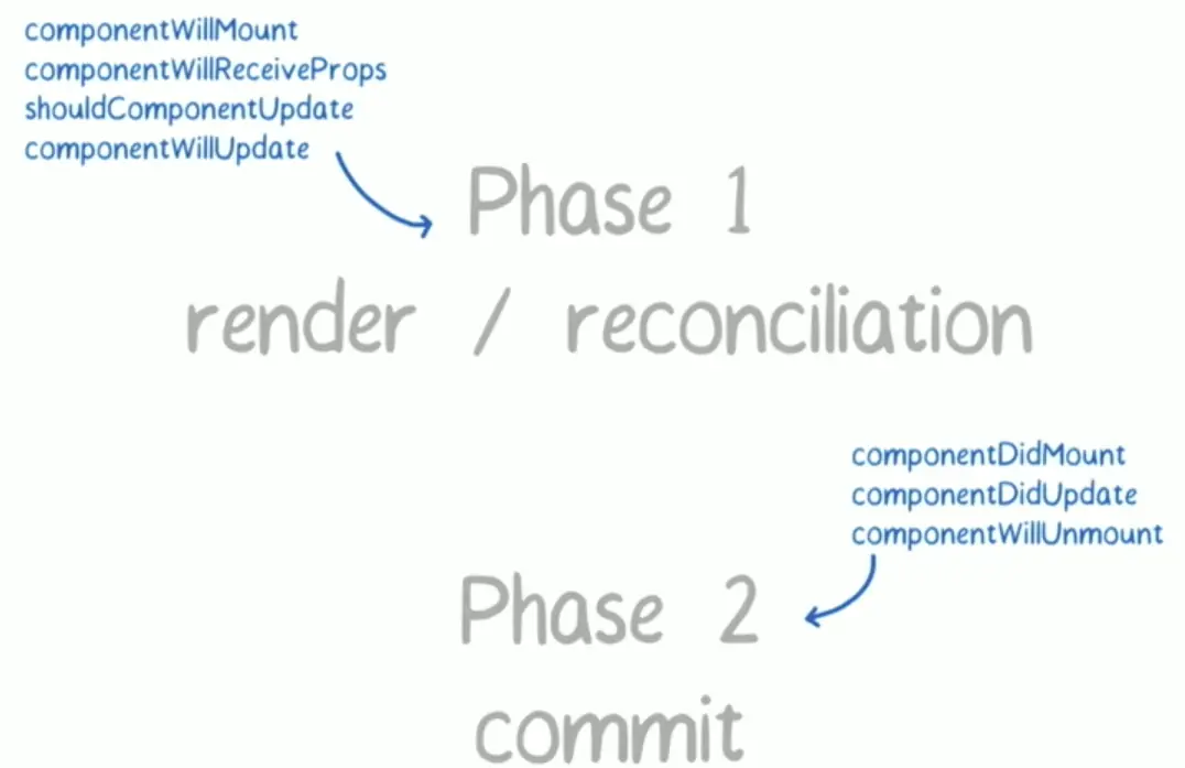 react-fiber-phase