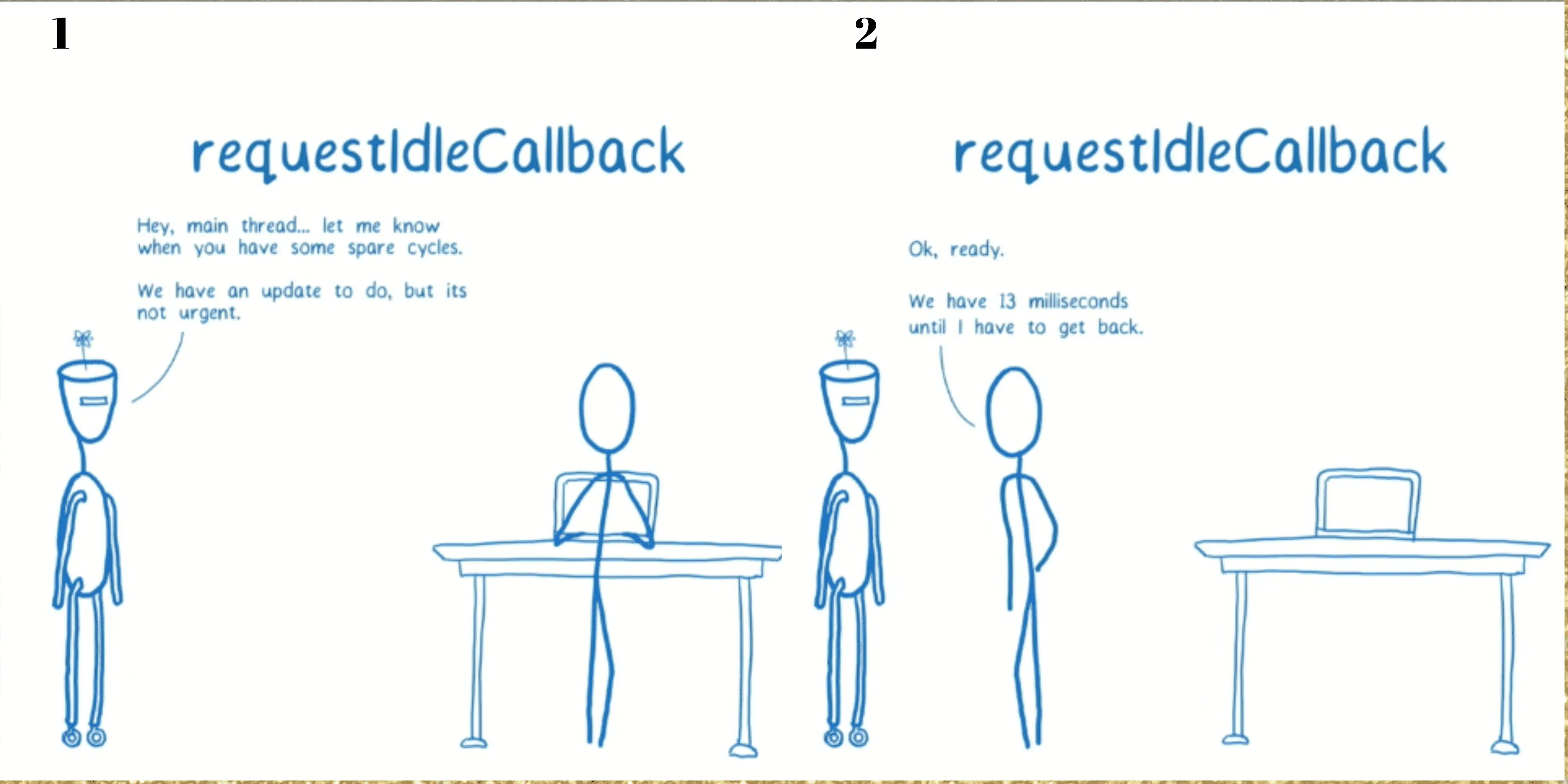 react-requestIdelCallback