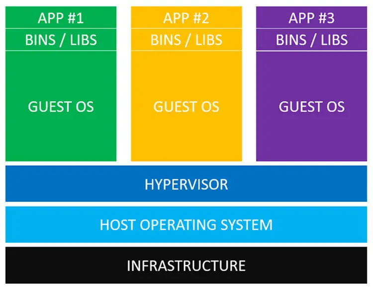 virtual-machine-architecture