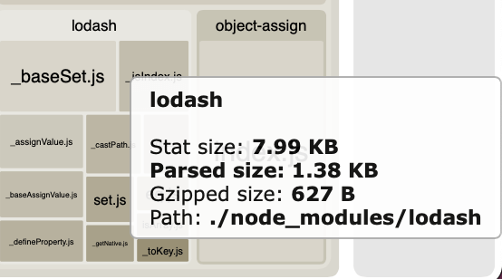 lodash2